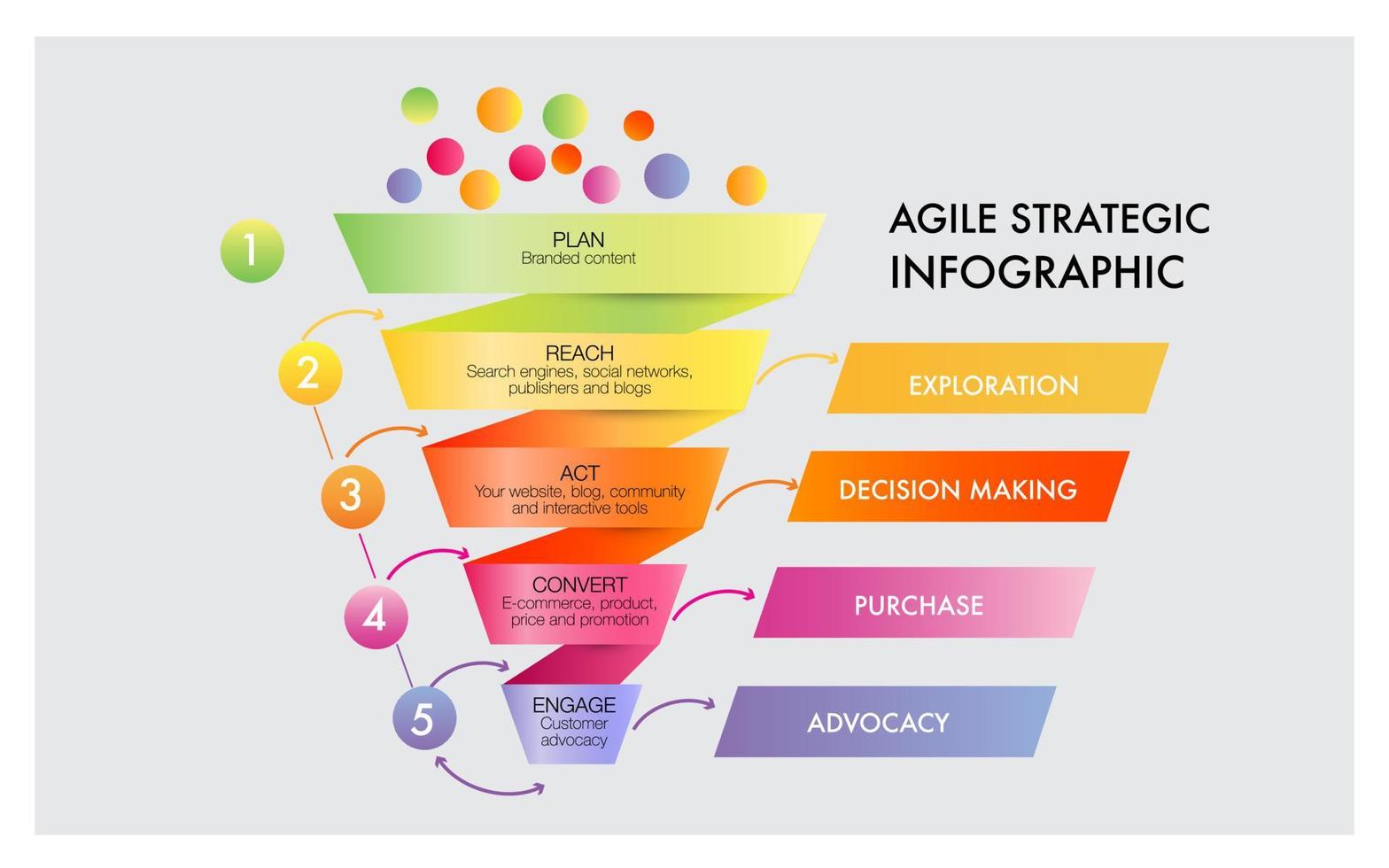 agile stratégique approche à numérique commercialisation Planification cadre vecteur