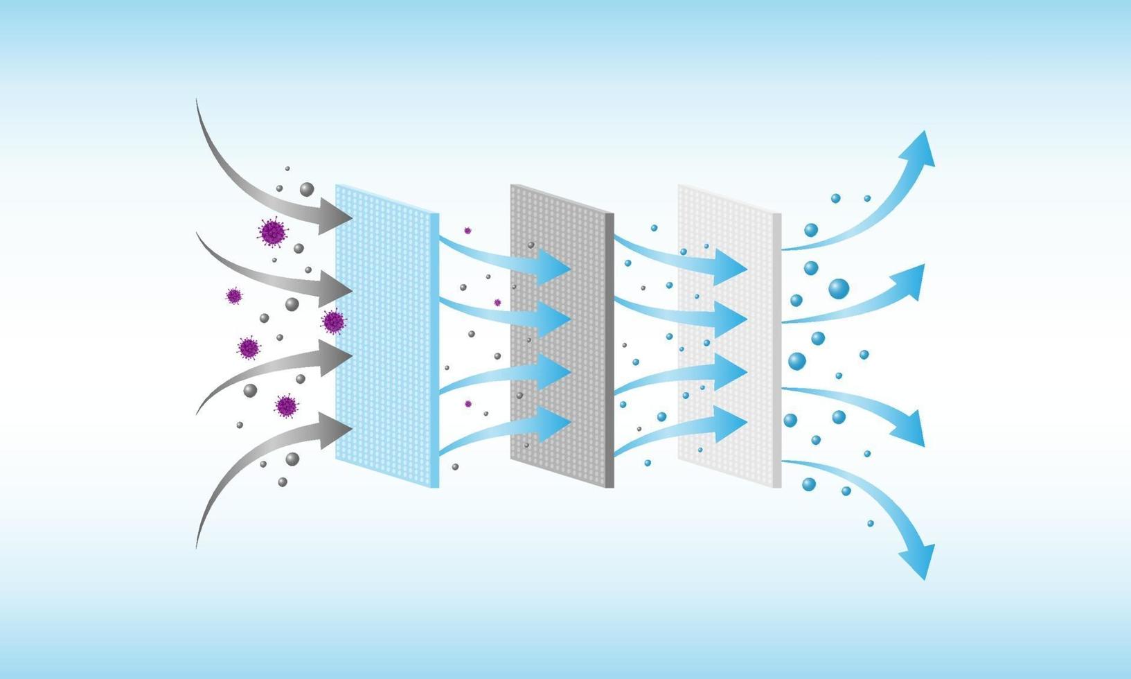 pm 2,5 filtration de l'air et protection antivirus, filtre 3 couches, illustration vectorielle vecteur