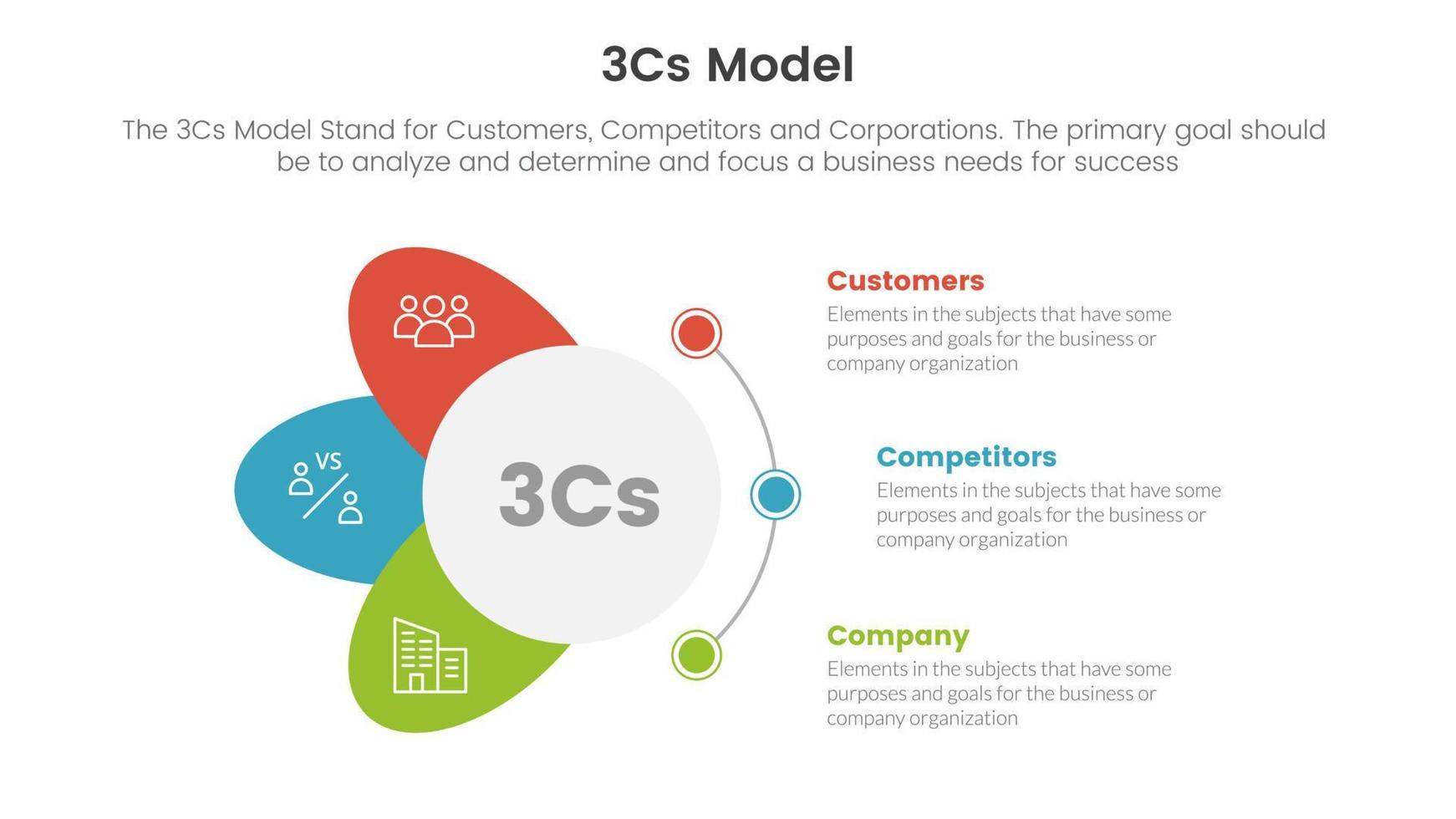 3cs modèle affaires modèle cadre infographie 3 point étape modèle avec cercle et ailes forme concept pour faire glisser présentation vecteur