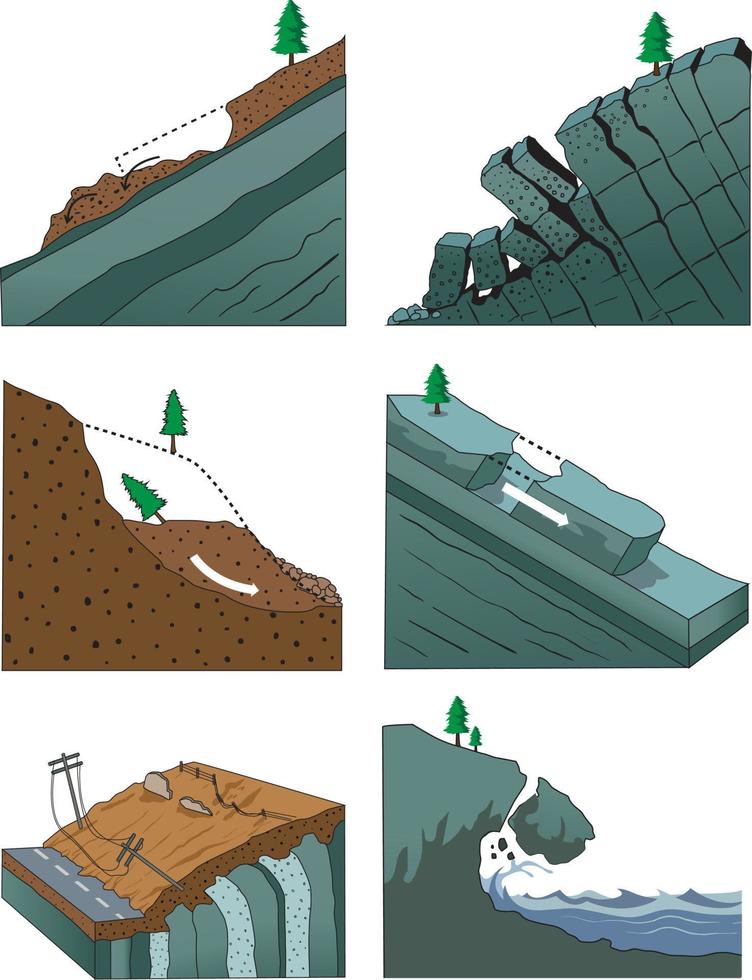 impressionglissements de terrain les types traverser section vecteur