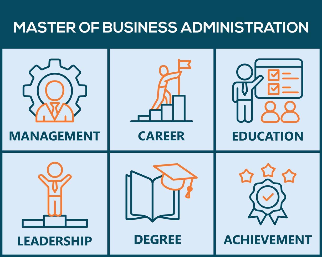 mba bannière la toile icône vecteur illustration concept de Maître de affaires administration avec icône de carrière, potentiel, éducation, direction, réalisation, diplôme et la gestion