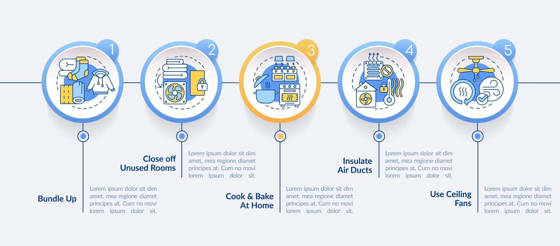 économie chaleur énergie factures dans hiver cercle infographie modèle. Les données visualisation avec 5 pas. modifiable chronologie Info graphique. flux de travail disposition avec ligne Icônes vecteur