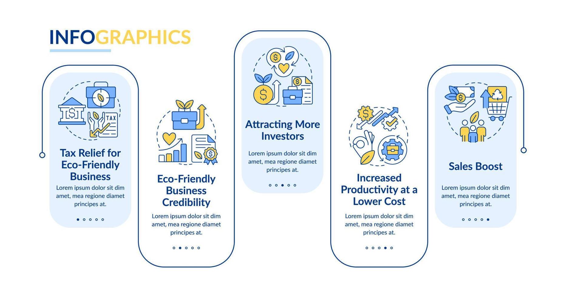 durable affaires avantages rectangle infographie modèle. Les données visualisation avec 5 pas. modifiable chronologie Info graphique. flux de travail disposition avec ligne Icônes vecteur