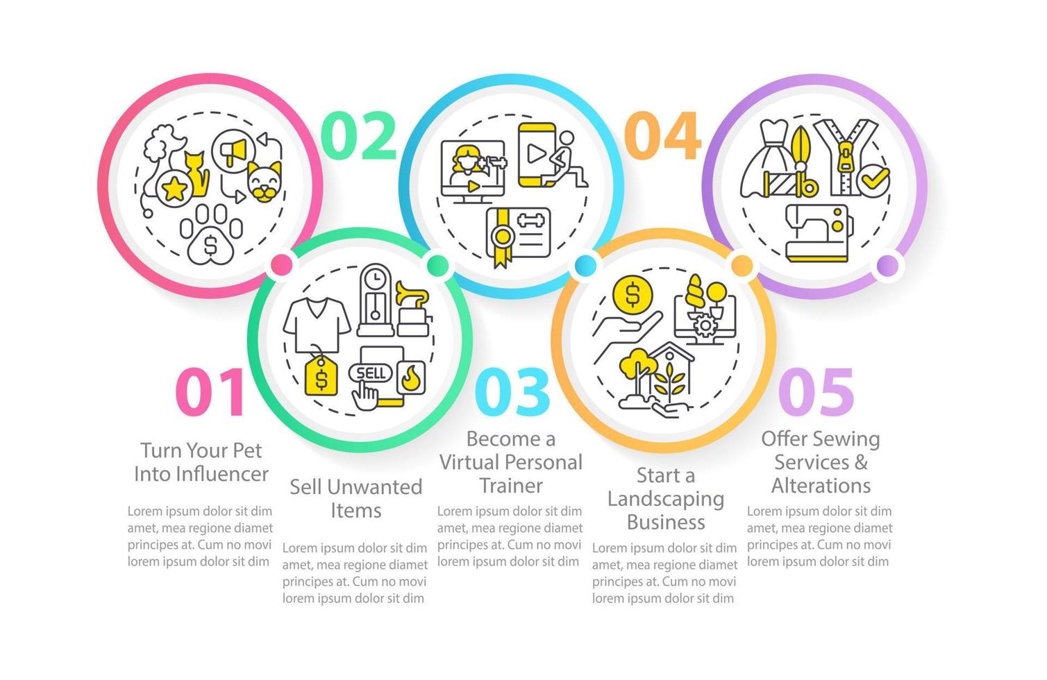 femelle entrepreneuriat des idées cercle infographie modèle. soi emploi. Les données visualisation avec 5 pas. modifiable chronologie Info graphique. flux de travail disposition avec ligne Icônes vecteur