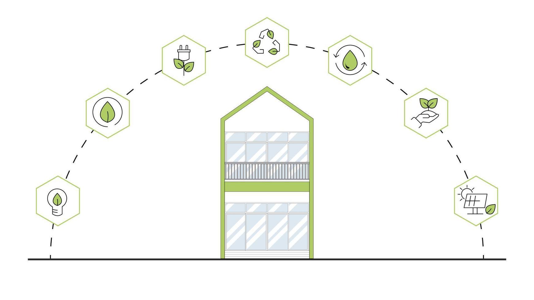 architecture éco durable environnement concept. Accueil avec écologie, durabilité, écologiquement, la nature contour et vert couleur, vecteur. architecture pour la toile bannière, illustration, la toile placer. vecteur