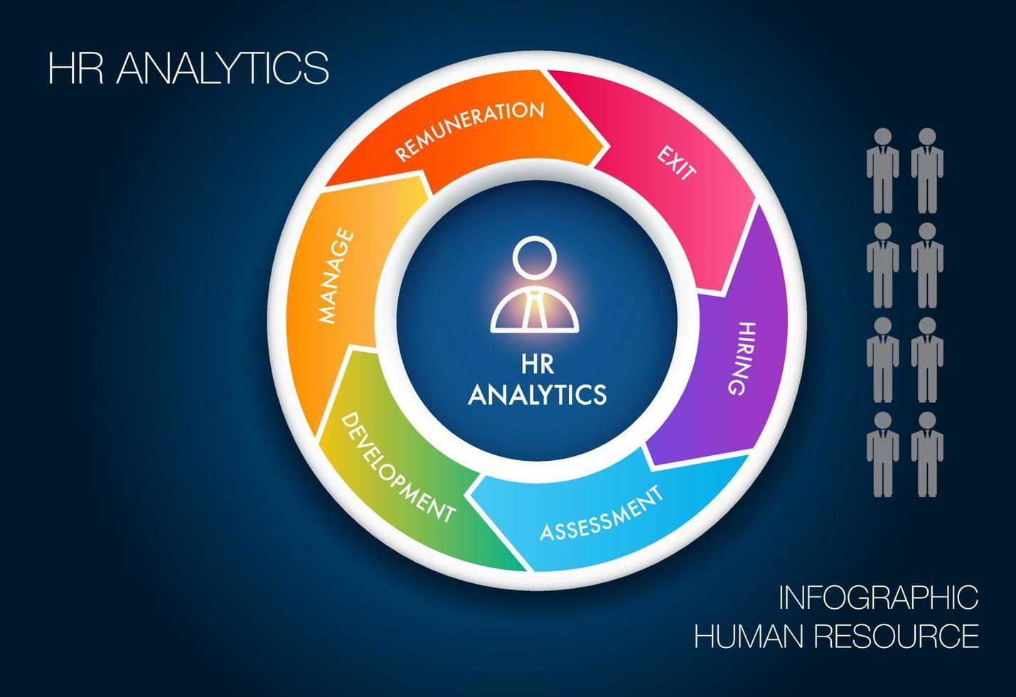 5 étapes de le Humain analytique pour Humain ressource modèle dans cercle forme, vous pouvez facilement changement Titre à utilisation pour présentation Les données rapport ou progrès.humain ressource Al vecteur