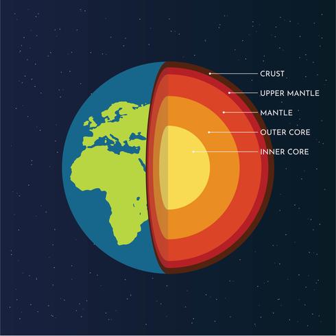 Structure de la Terre vecteur