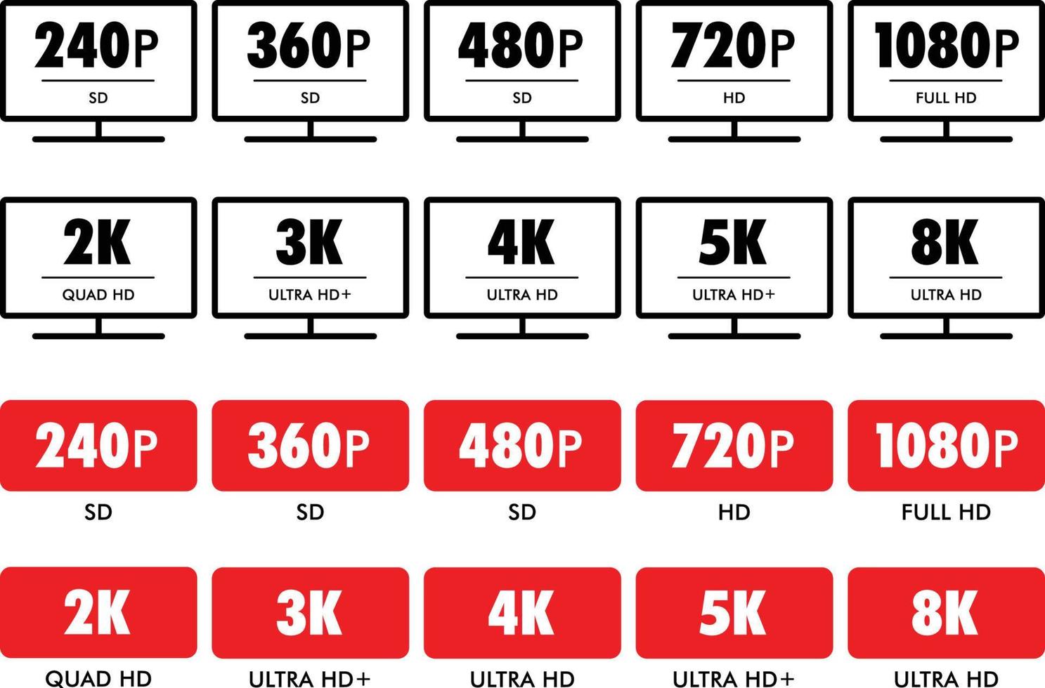 vidéo résolutions 1080p 2k 3k 4k 5k 8k vecteur