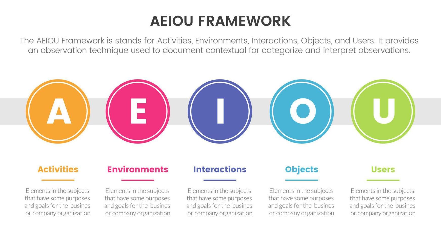 aeiou affaires modèle cadre observation infographie 5 point étape modèle avec gros cercle chronologie droite direction concept pour faire glisser présentation vecteur