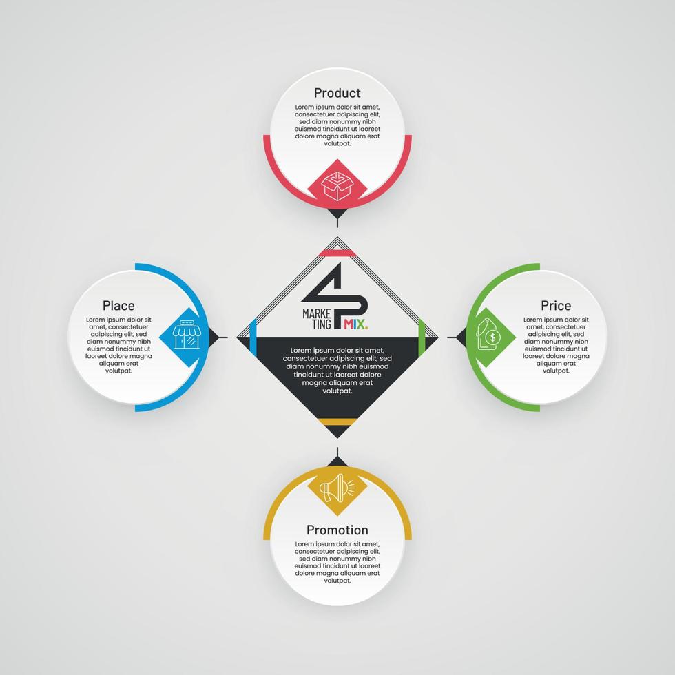 4p commercialisation mélanger infographie plus vue vecteur