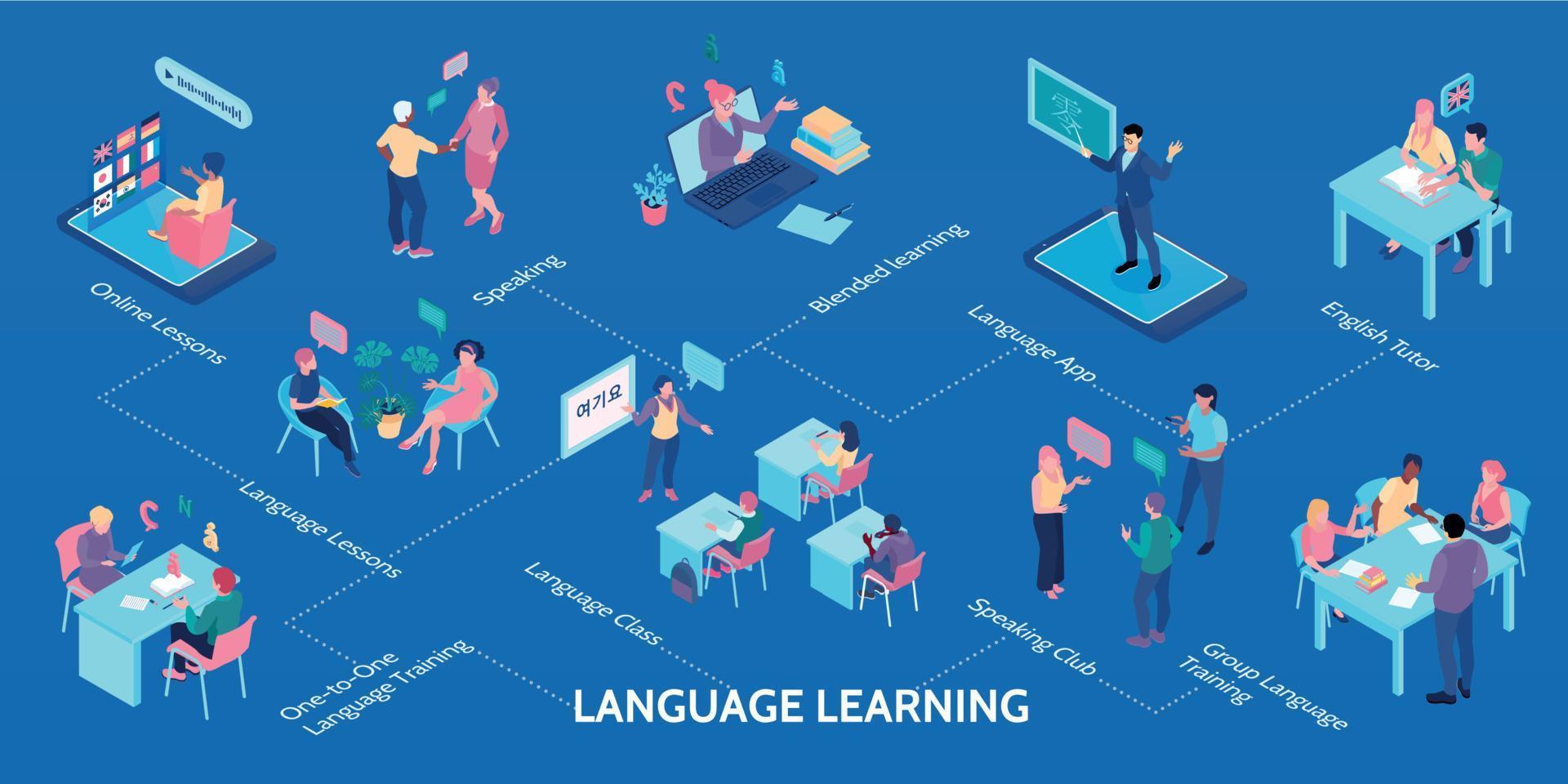 Langue apprentissage isométrique infographie vecteur