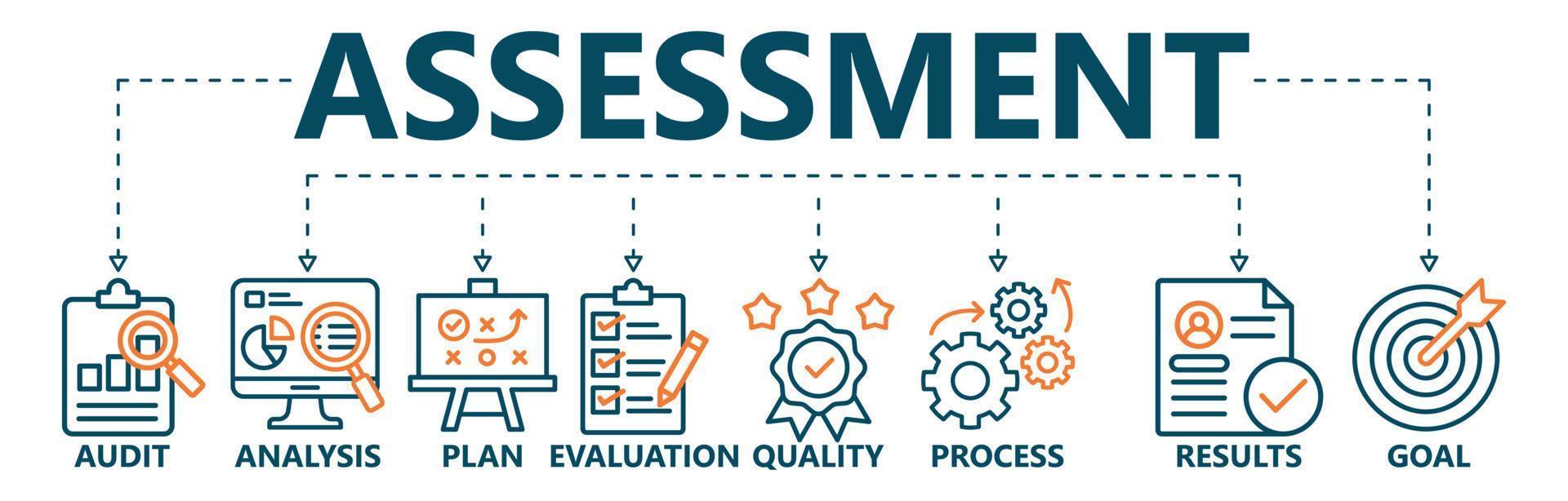 évaluation bannière la toile icône vecteur illustration pour accréditation et évaluation méthode sur affaires et éducation avec Audit, analyse, plan, évaluation, qualité, processus, résultats et objectif