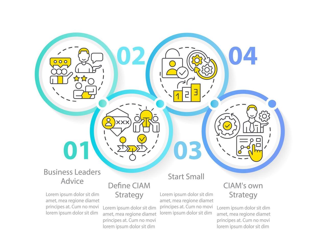 exécution ciam infographie modèle. affaires optimisation. Les données visualisation avec 4 pas. modifiable chronologie Info graphique. flux de travail disposition avec ligne Icônes vecteur