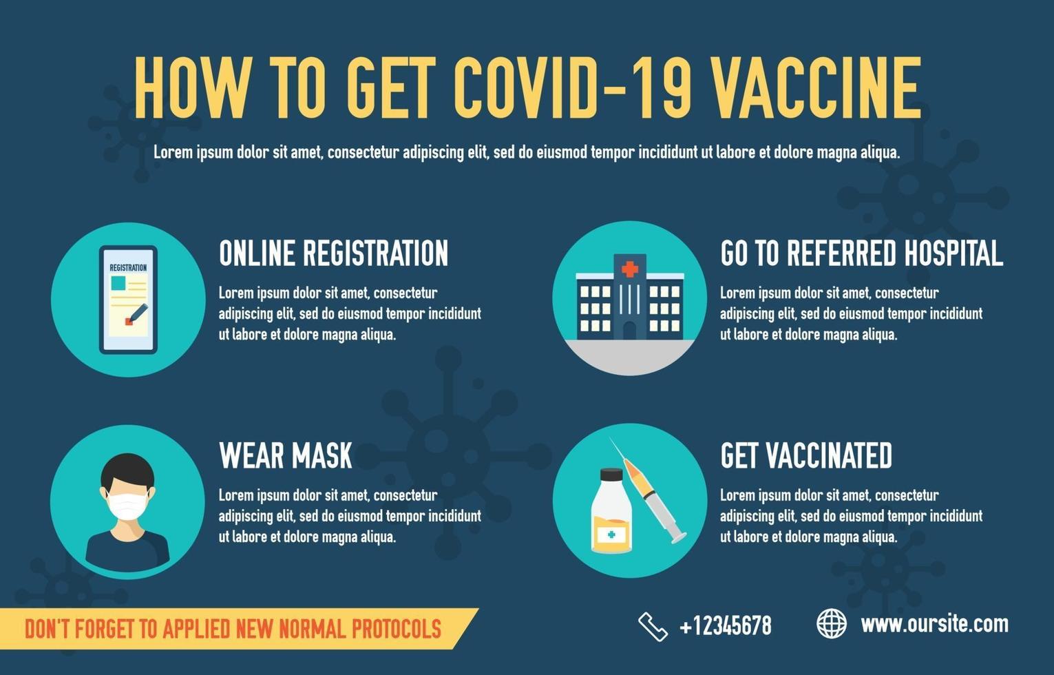 Infographie de la procédure de vaccin covid-19 vecteur