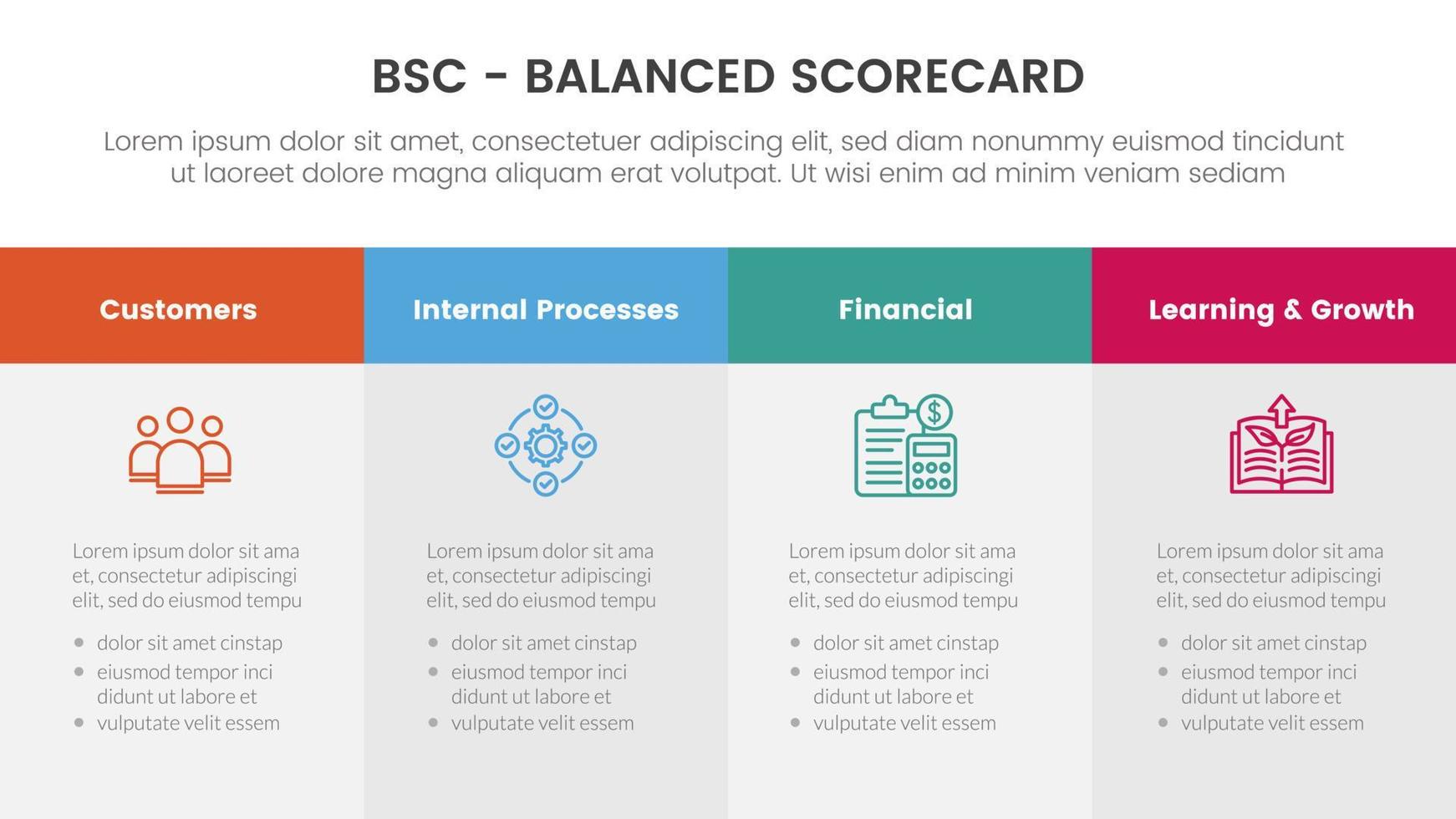 bsc équilibré fiche d'évaluation stratégique la gestion outil infographie avec gros boîte table information concept pour faire glisser présentation vecteur