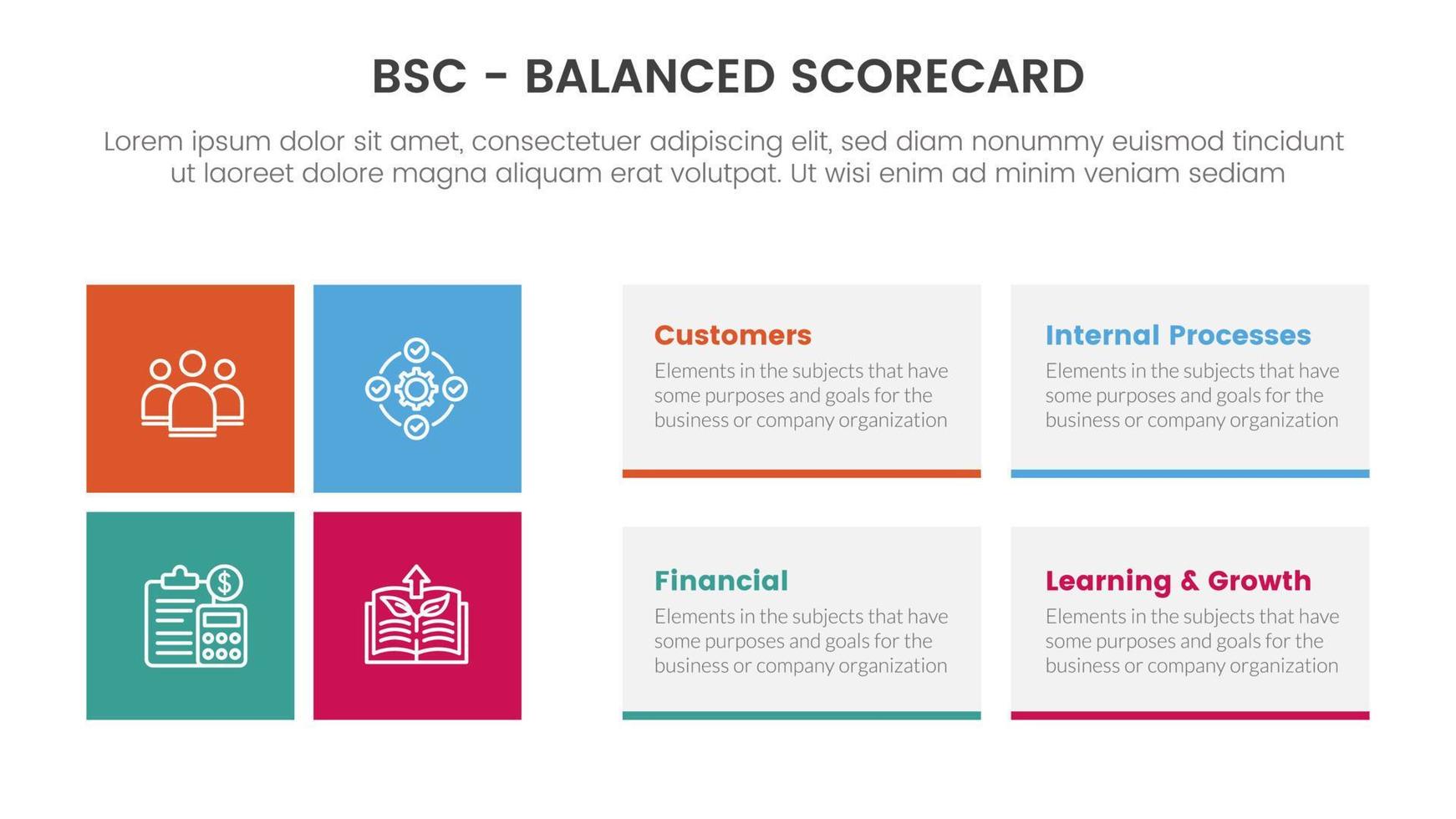 bsc équilibré fiche d'évaluation stratégique la gestion outil infographie avec rectangle boîte forme concept pour faire glisser présentation vecteur