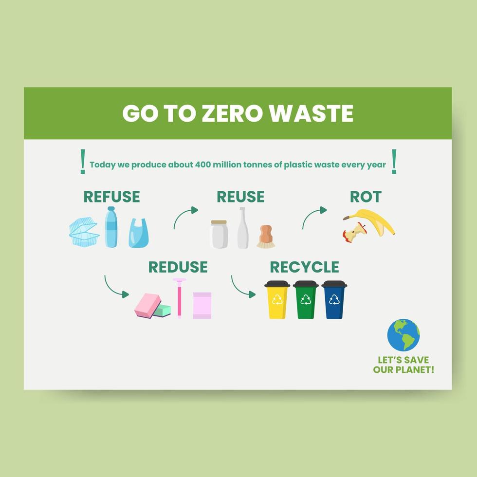 zéro déchets infographie vecteur illustration. une travail processus modèle. linéaire Icônes modèle. environnement se soucier visualisation