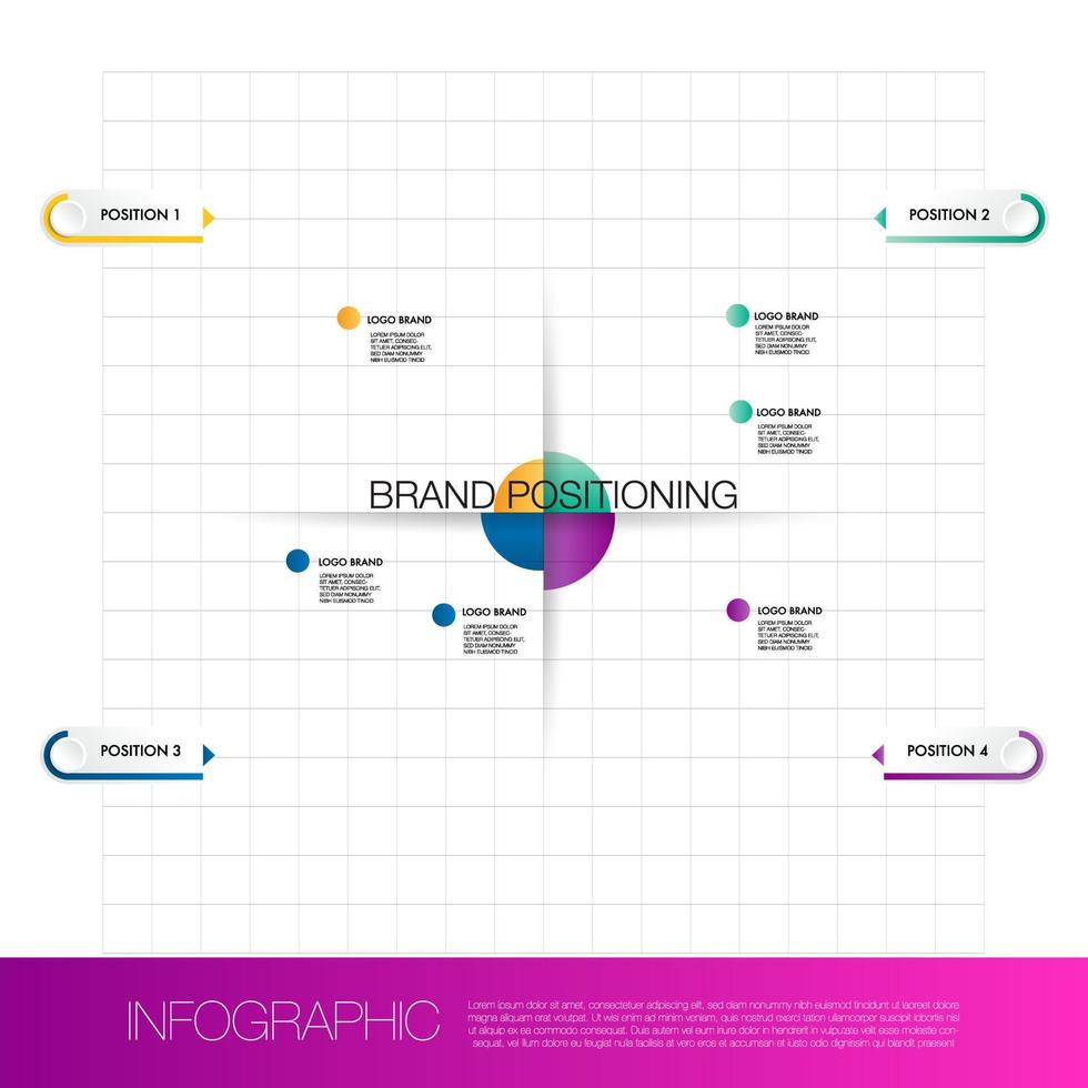 marque positionnement infographie modèle graphique pour affaires commercialisation stratégie marques vecteur