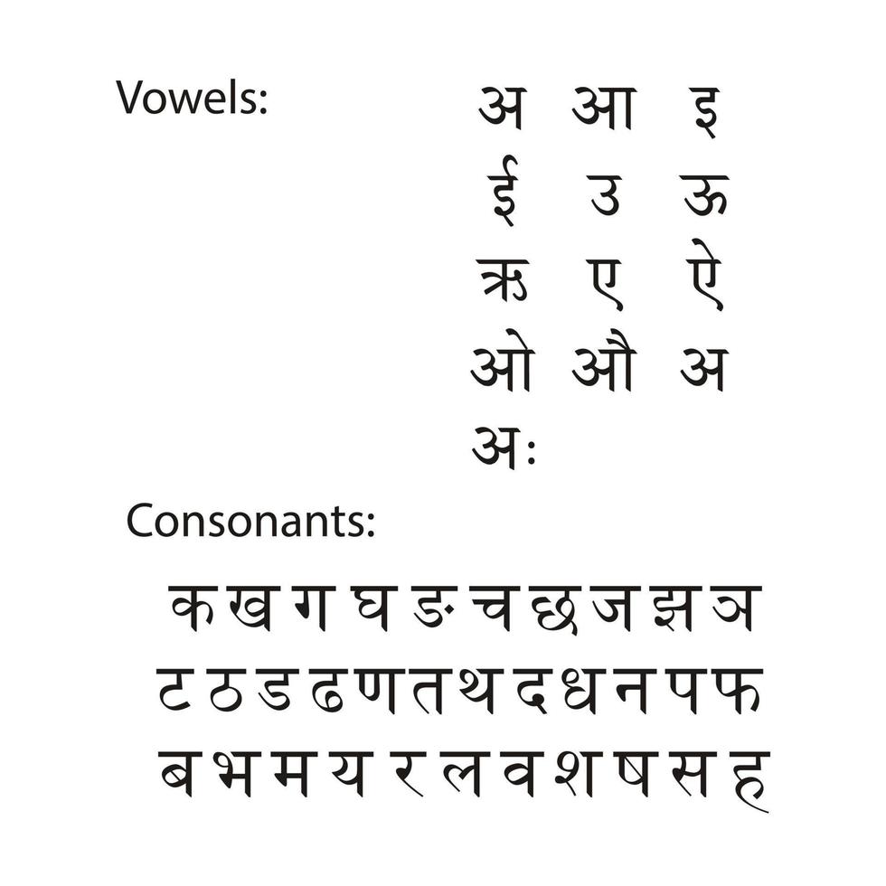 hindi devanagari scénario isolé sur blanc Contexte vecteur