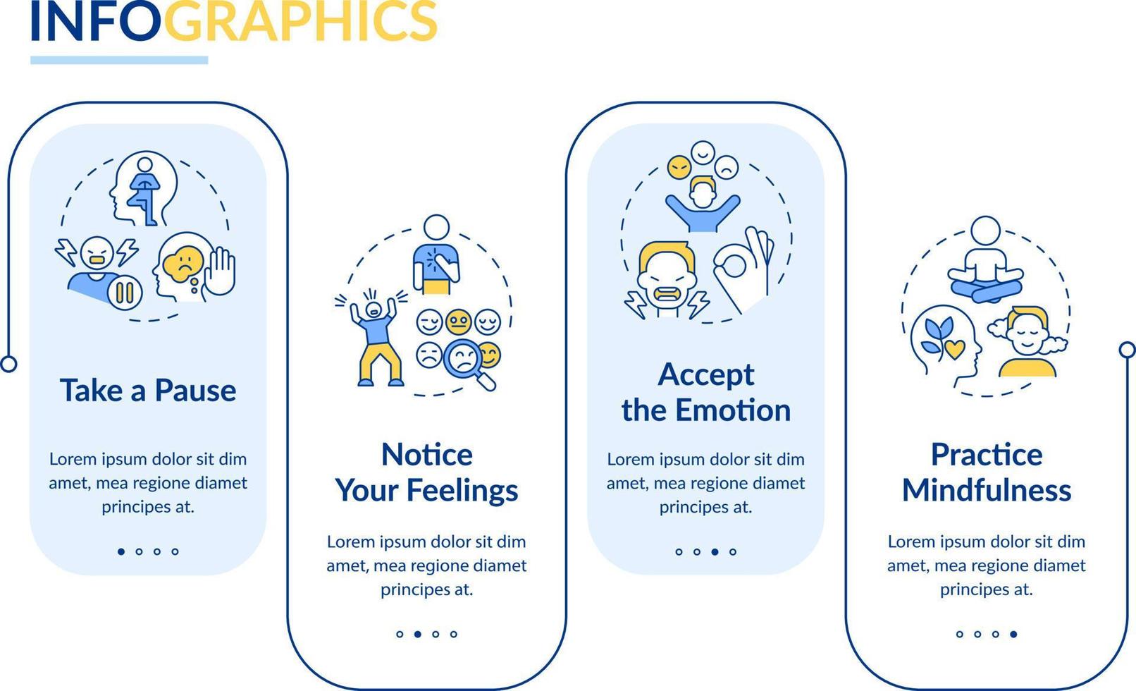 émotif régulation compétences bleu rectangle infographie modèle. Les données visualisation avec 4 pas. modifiable chronologie Info graphique. flux de travail disposition avec ligne Icônes vecteur