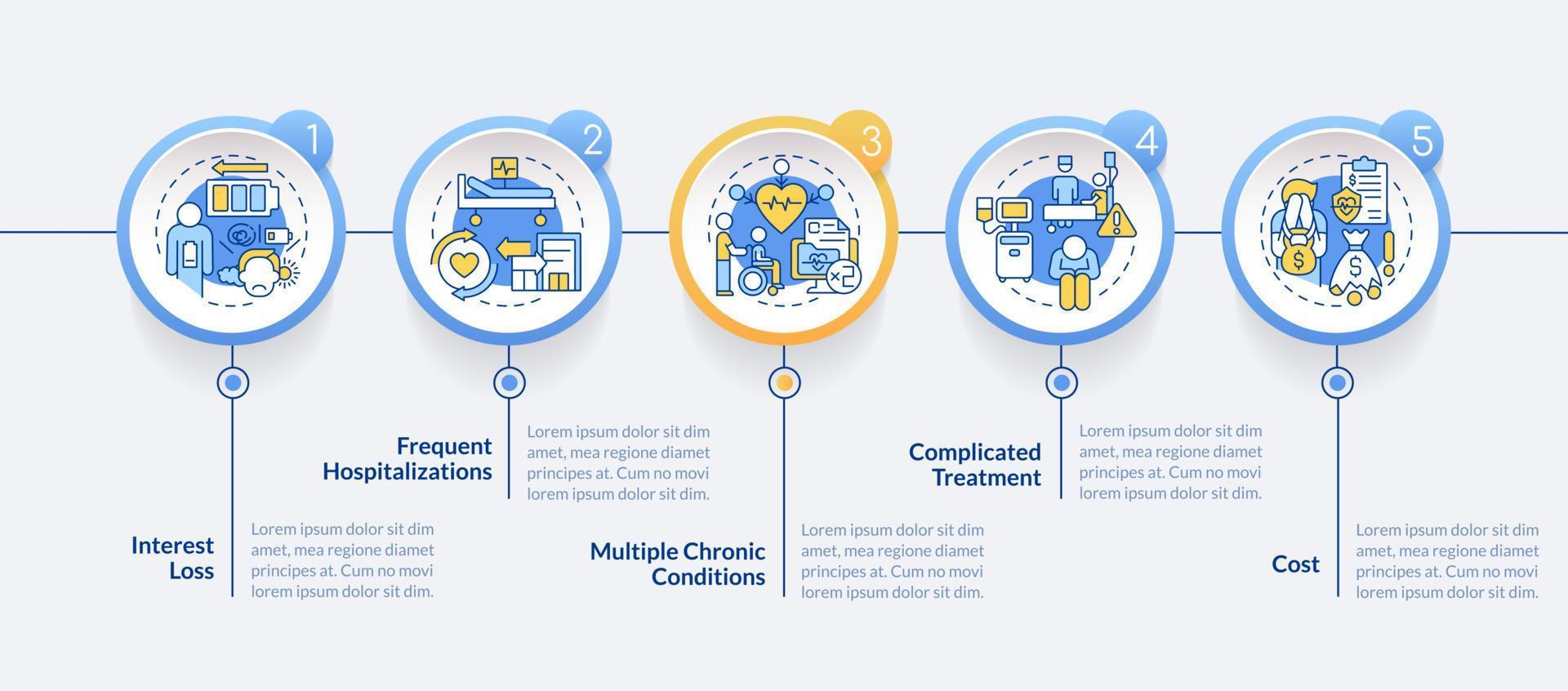 chronique se soucier la gestion défis bleu cercle infographie modèle. Les données visualisation avec 5 pas. modifiable chronologie Info graphique. flux de travail disposition avec ligne Icônes vecteur