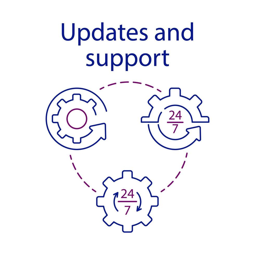 mises à jour et soutien site Internet Facile ensemble. cms concept icône. un de étapes de contenu la gestion système processus. administrateur aide de clients, des employés réparer questions. isolé symbole pour la toile et mobile téléphone vecteur