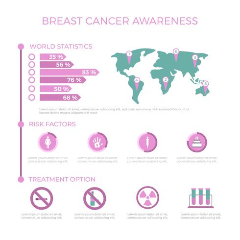 Modèle d'infographie de sensibilisation au cancer du sein plat vecteur