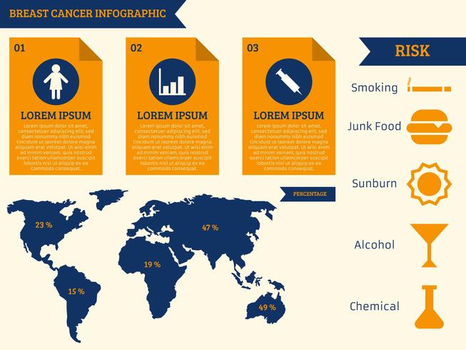Infographie sur la sensibilisation au cancer du sein vecteur