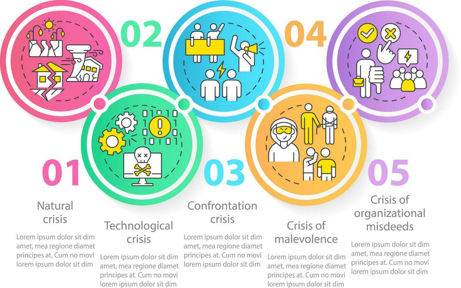 les types de crise cercle infographie modèle. affaires des risques et problèmes. Les données visualisation avec 5 pas. modifiable chronologie Info graphique. flux de travail disposition avec ligne Icônes vecteur