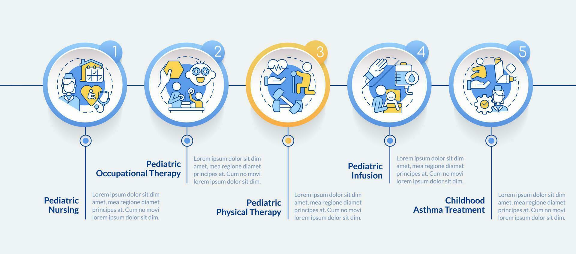 pédiatrique Accueil santé se soucier bleu cercle infographie modèle. Les données visualisation avec 5 pas. modifiable chronologie Info graphique. flux de travail disposition avec ligne Icônes vecteur