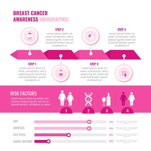 Infographie de sensibilisation au cancer du sein Vector