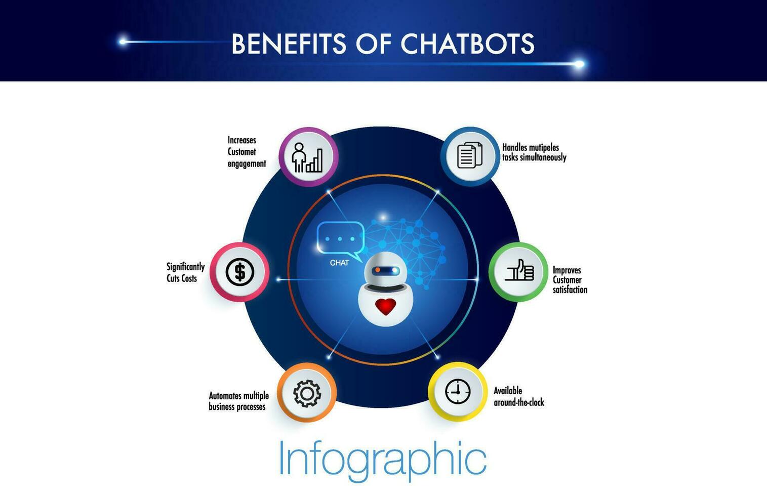 Info avantage chatbots ai vecteur