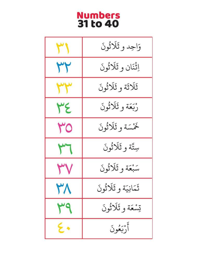 arabe Nombres 31 à 40 dans mots vecteur