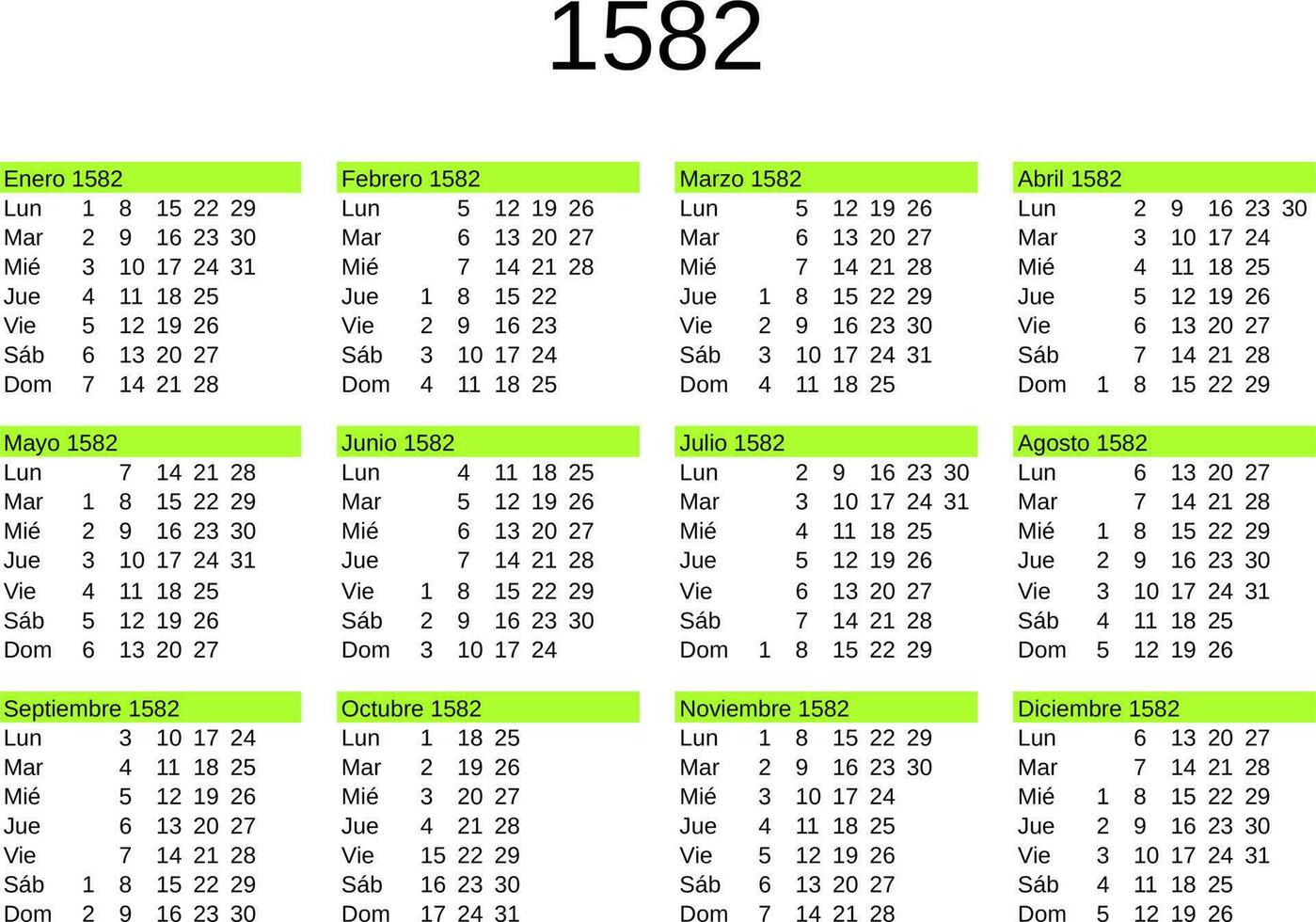 année 1582 calendrier dans Espagnol vecteur