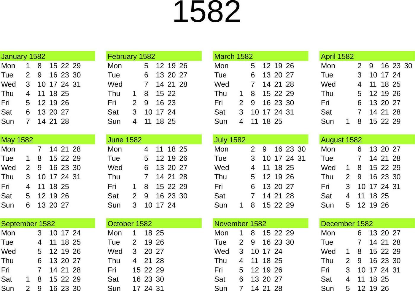 année 1582 calendrier dans Anglais vecteur