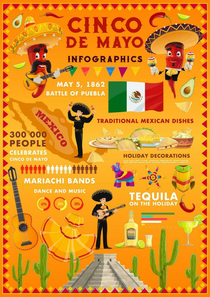 cinco de mayo vecteur dessin animé de fête infographie