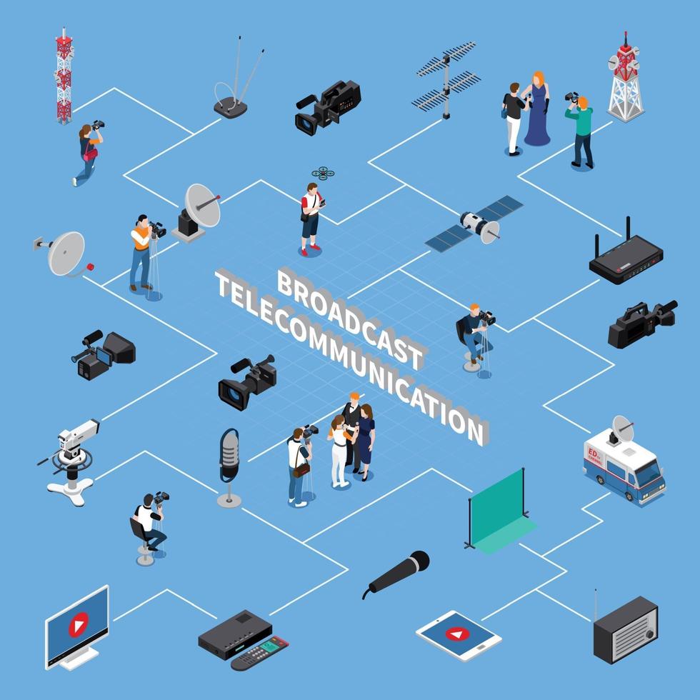 illustration vectorielle de télécommunication organigramme isométrique vecteur