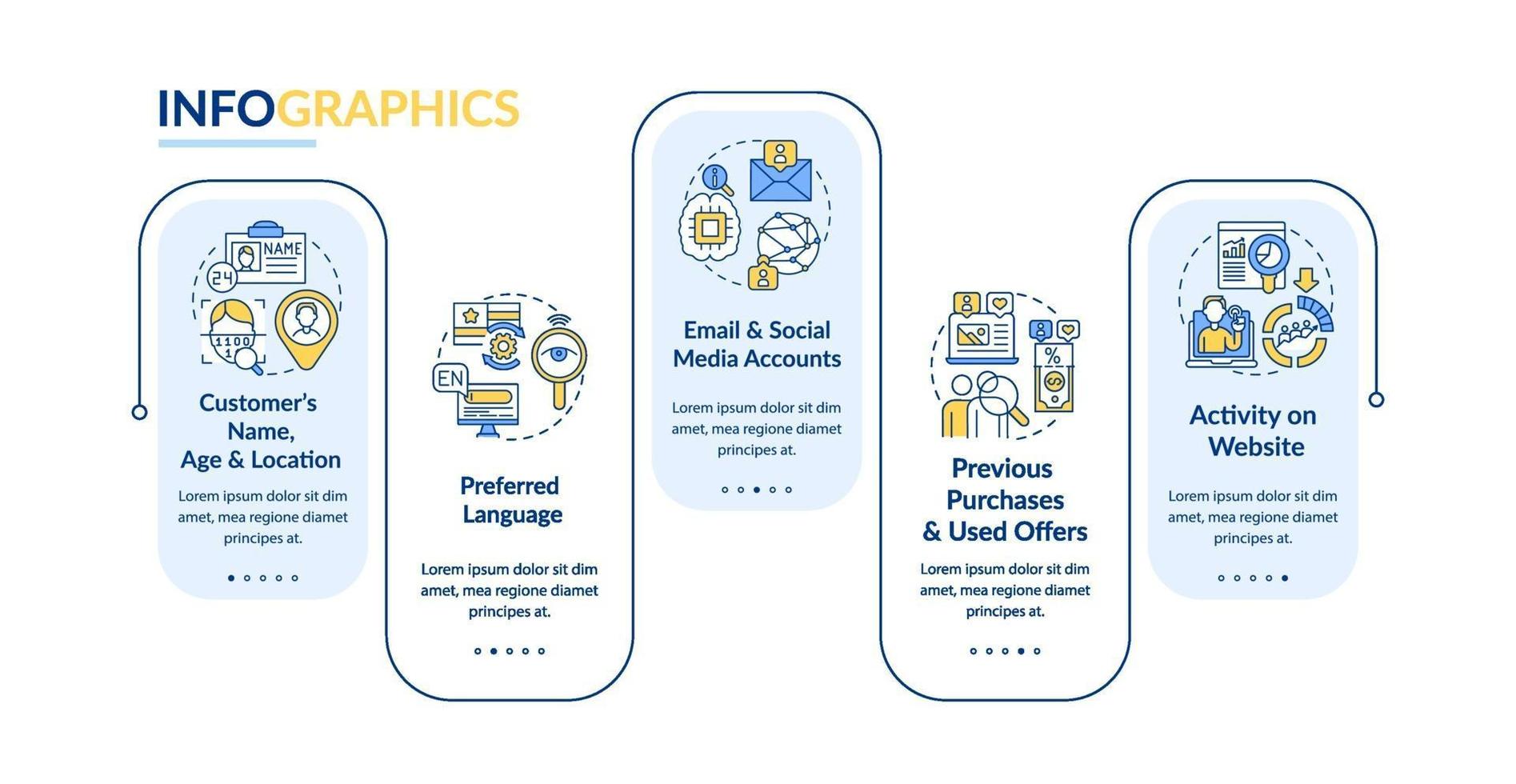 modèle d'infographie de vecteur de critères d'analyse de contenu intelligent