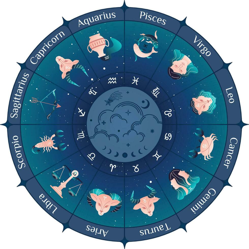 zodiaque roue calendrier. horoscope cercle.cercle avec panneaux de le zodiaque.vecteur illustration. entouré par étoile sur foncé bleu ciel vecteur