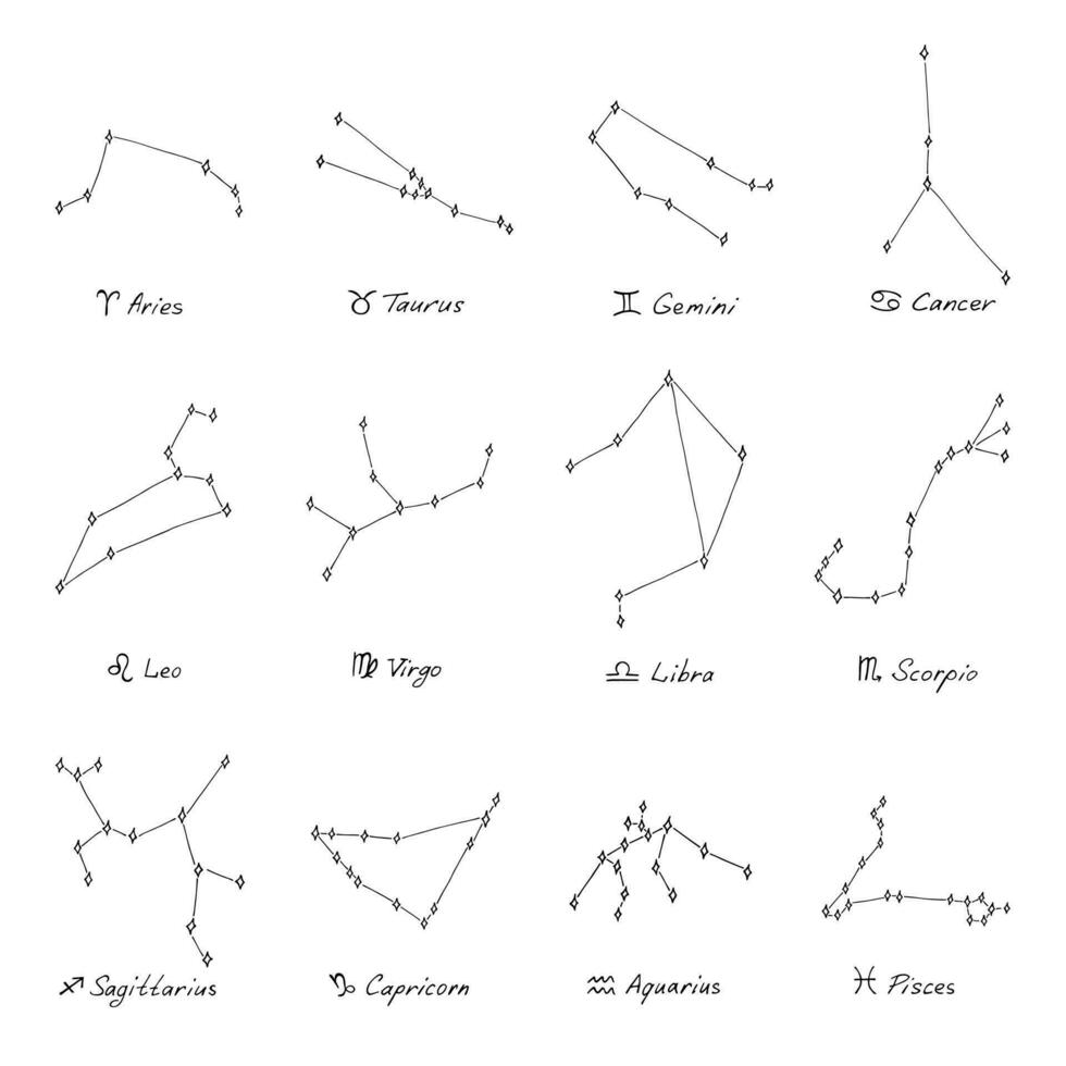 main tiré zodiaque panneaux ésotérique symbole griffonnage ensemble astrologie clipart éléments pour conception vecteur