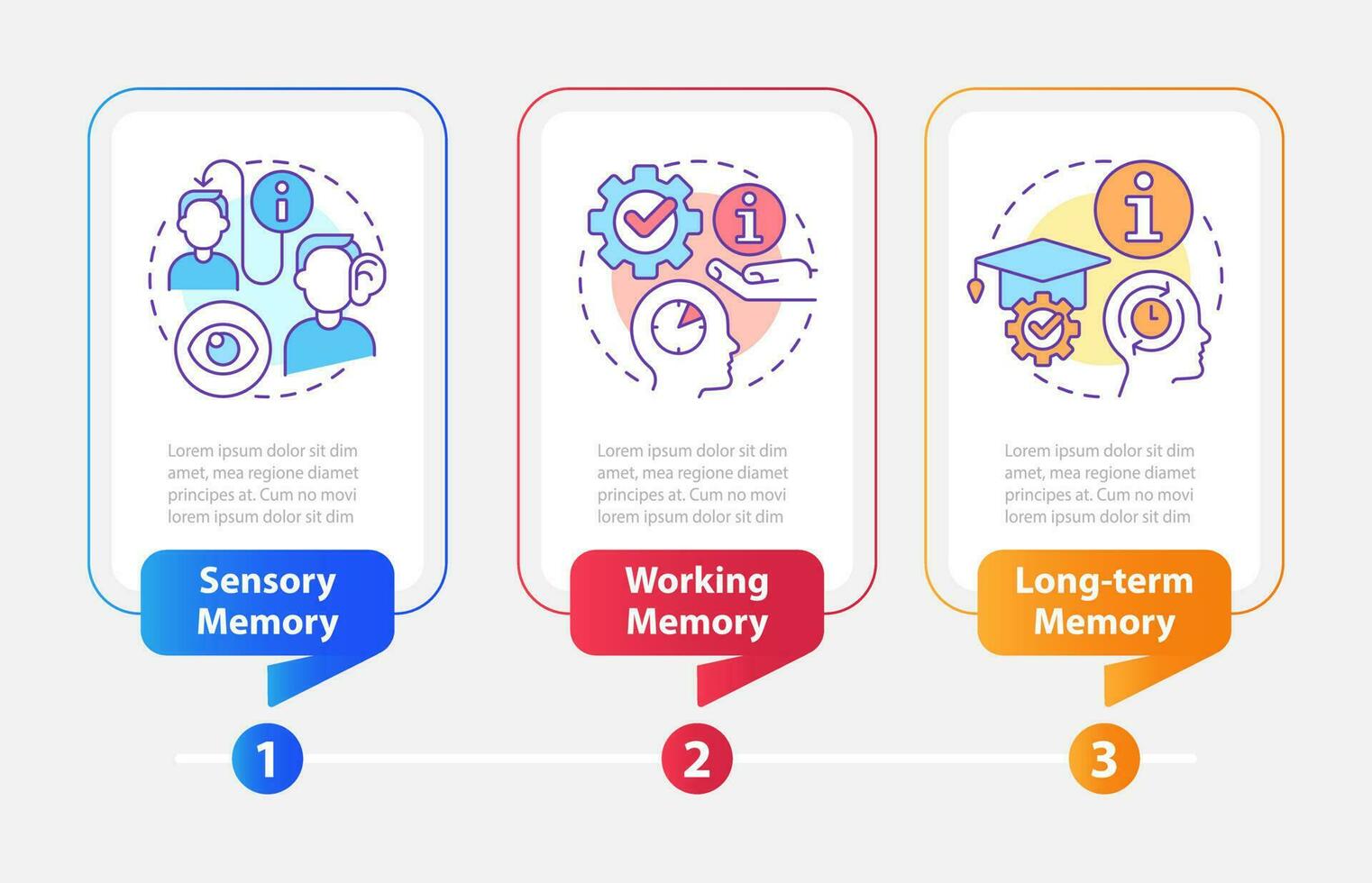 Mémoire et micro-apprentissage rectangle infographie modèle. Les données visualisation avec 3 pas. modifiable chronologie Info graphique. flux de travail disposition avec ligne Icônes vecteur