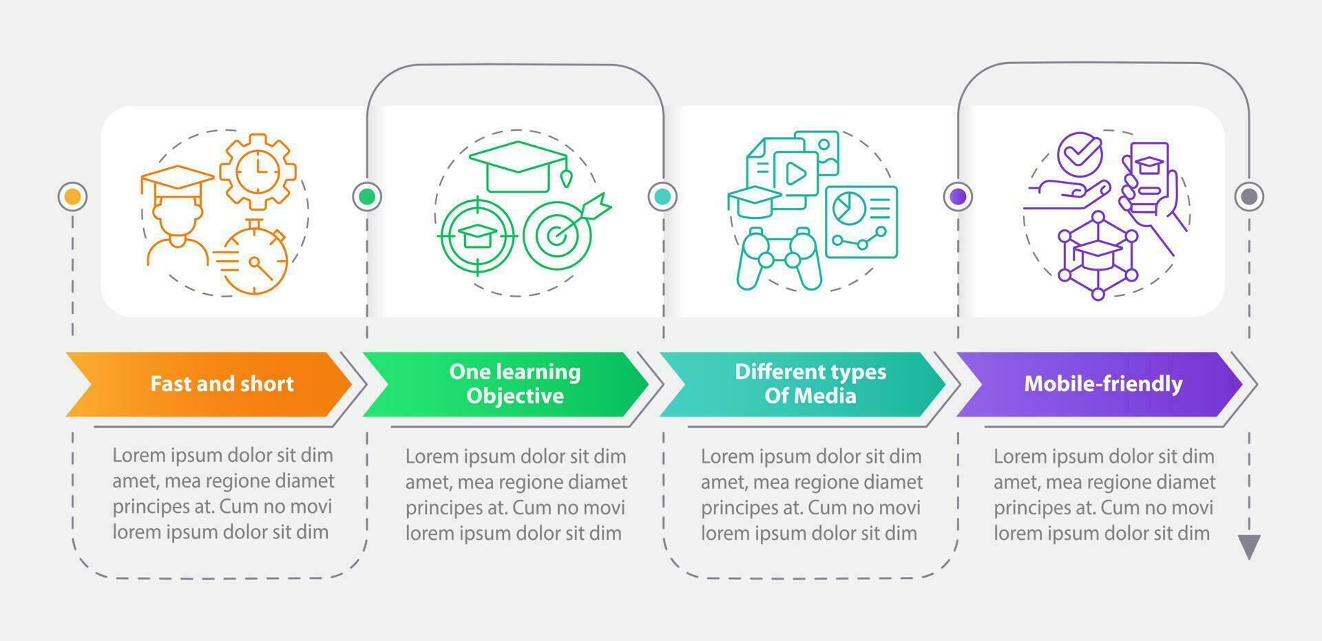 micro-apprentissage Caractéristiques rectangle infographie modèle. Les données visualisation avec 4 pas. modifiable chronologie Info graphique. flux de travail disposition avec ligne Icônes vecteur