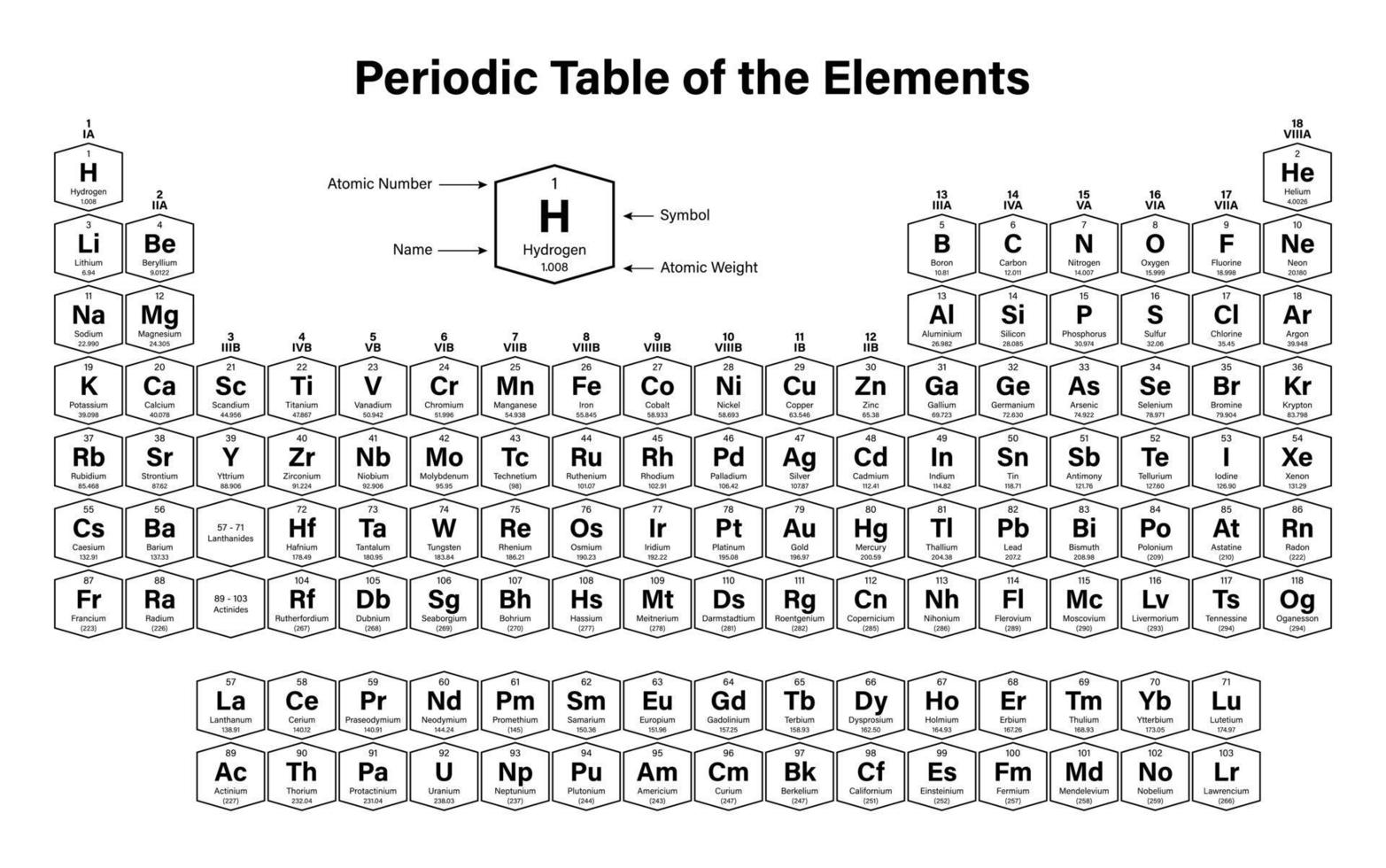 tableau périodique des éléments vecteur