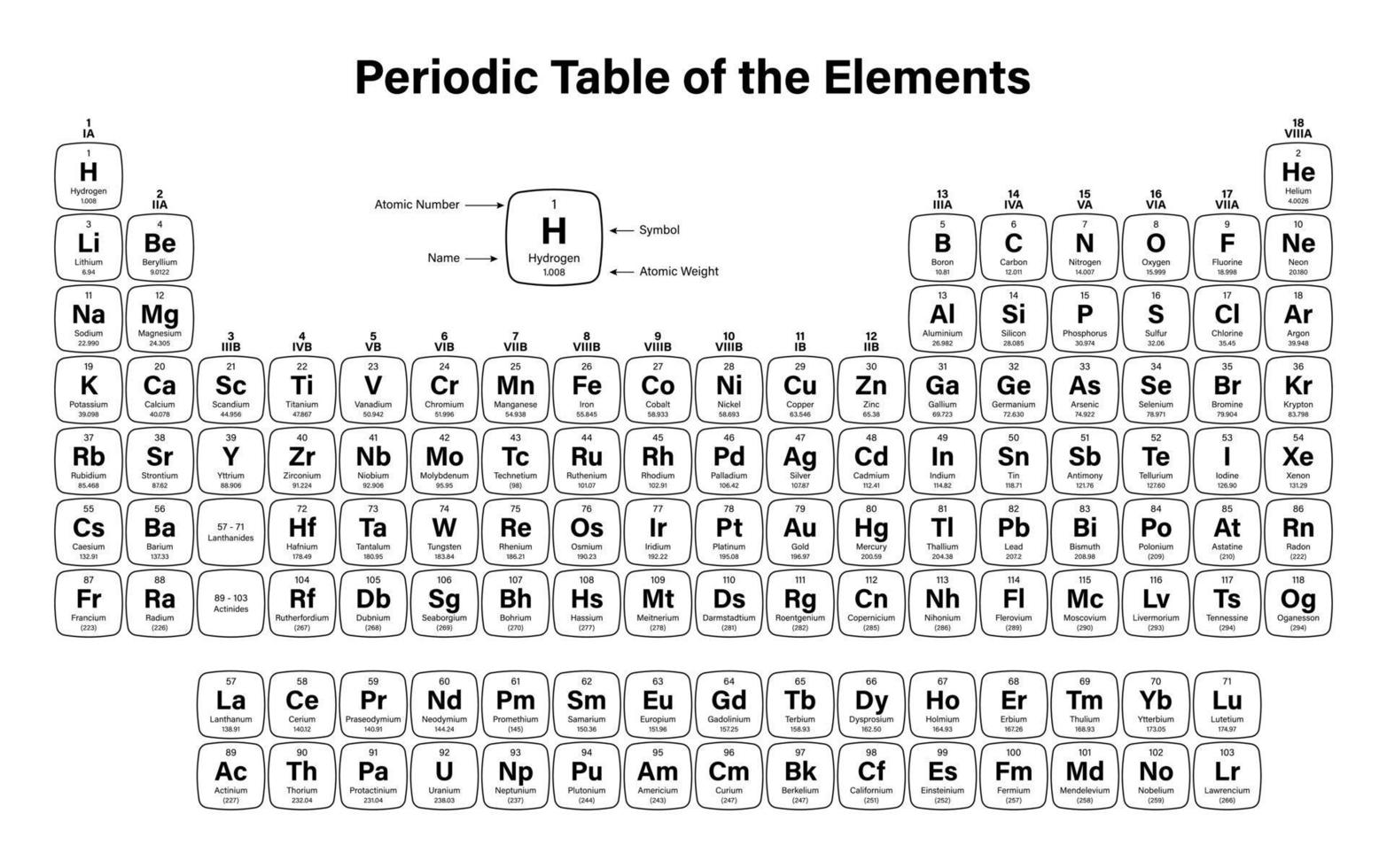 tableau périodique des éléments vecteur