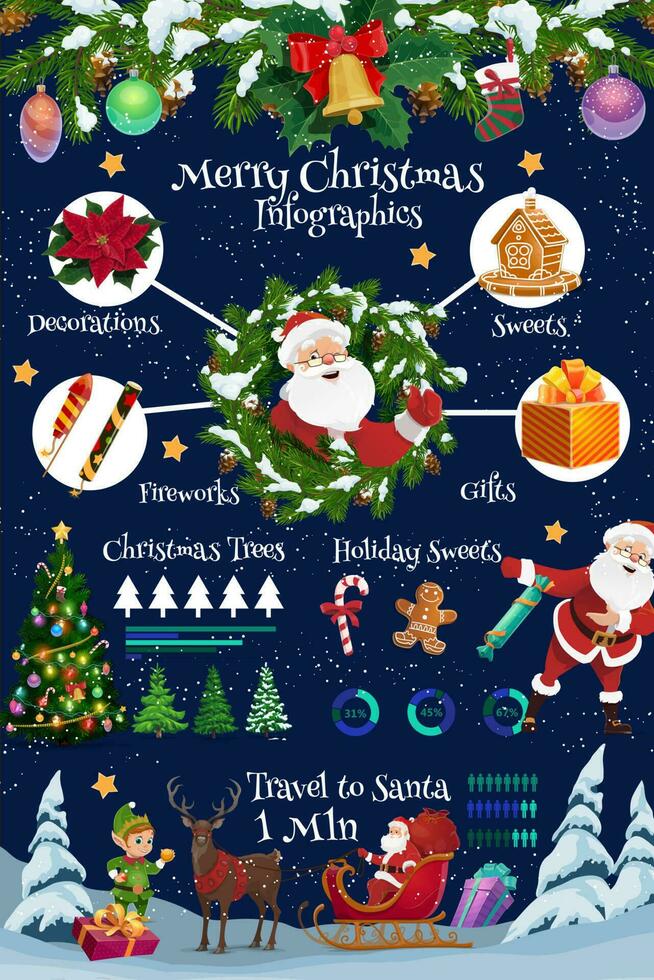 Noël vacances infographie avec Père Noël, cadeaux vecteur