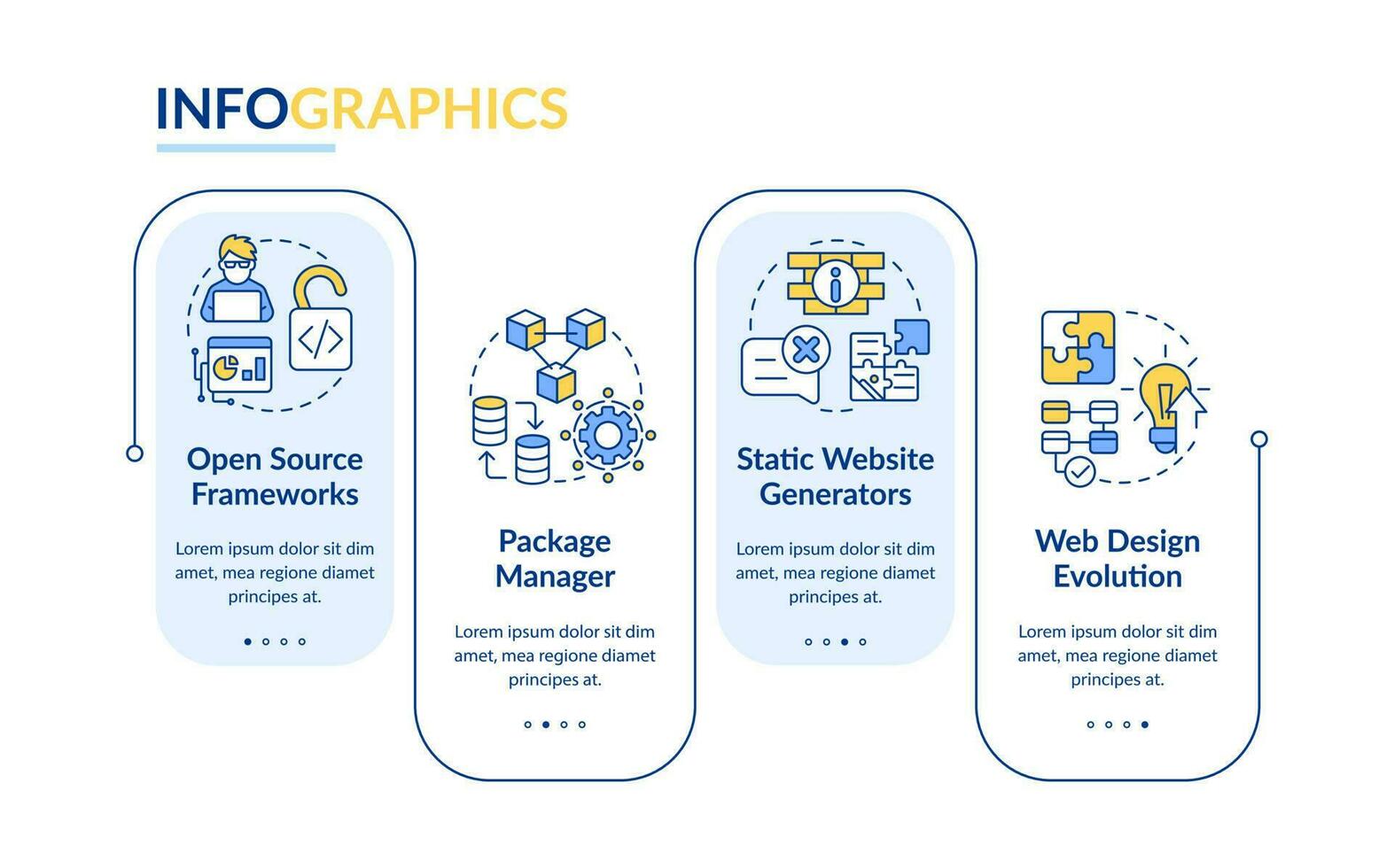 populaire la toile développement les tendances rectangle infographie modèle. Les données visualisation avec 4 pas. modifiable chronologie Info graphique. flux de travail disposition avec ligne Icônes vecteur