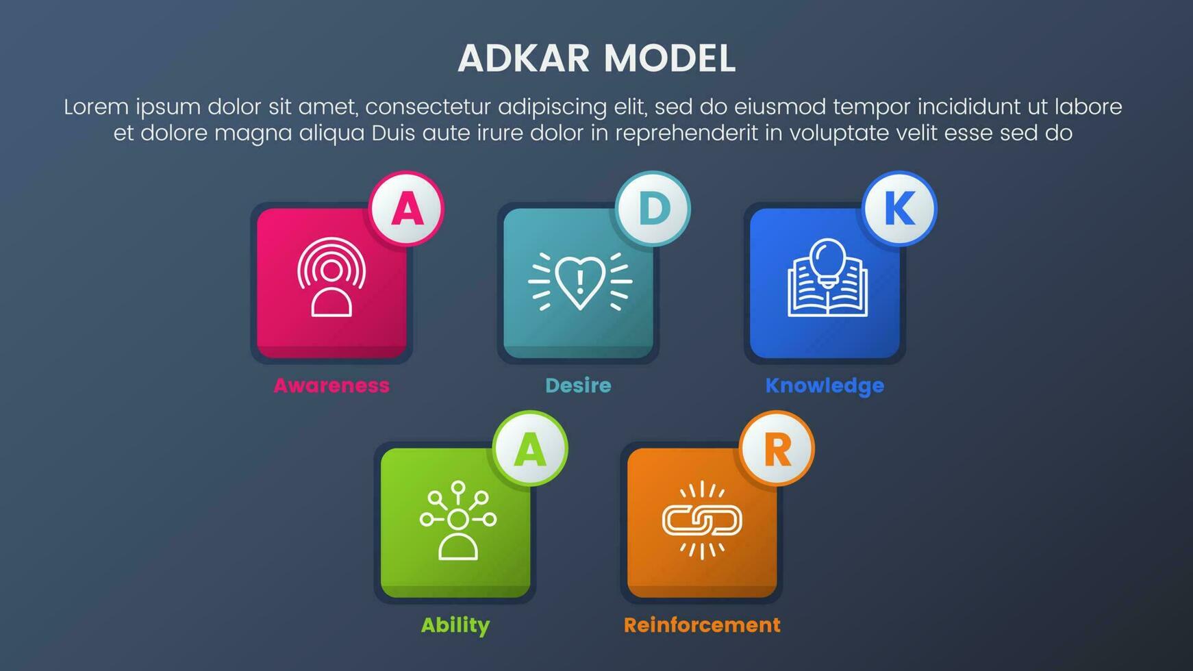 Adkar modèle changement la gestion cadre infographie 5 étapes avec petit carré icône boîte et foncé style pente thème concept pour faire glisser présentation vecteur