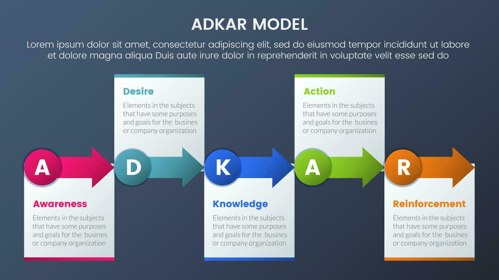 Adkar modèle changement la gestion cadre infographie 5 étapes avec petit cercle et La Flèche droite direction et foncé style pente thème concept pour faire glisser présentation vecteur