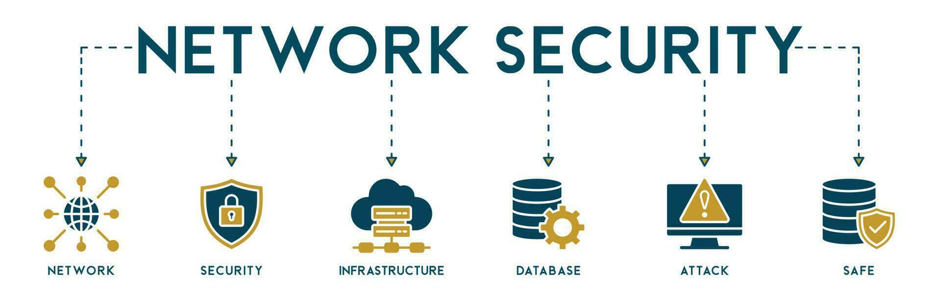 réseau Sécurité bannière la toile icône vecteur illustration concept avec icône de réseau ,sécurité, Infrastructure, base de données, attaque et sûr