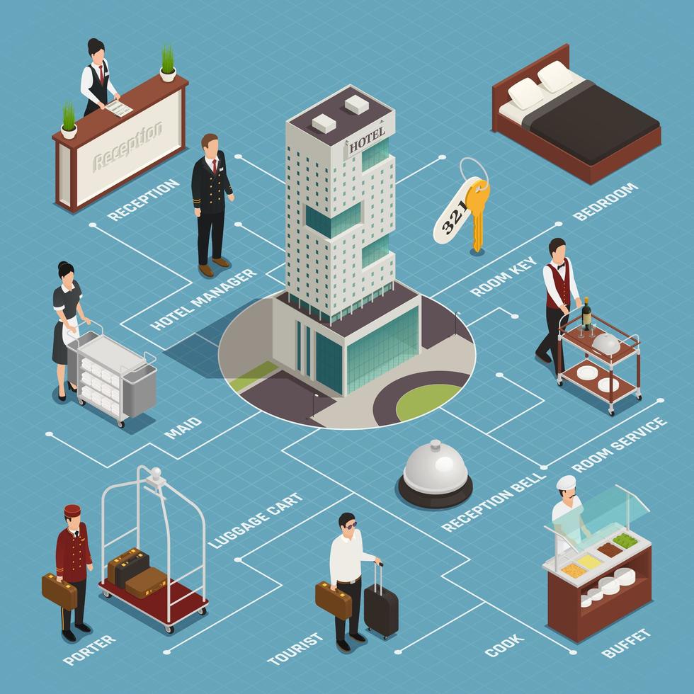 illustration vectorielle de service hôtelier organigramme isométrique vecteur